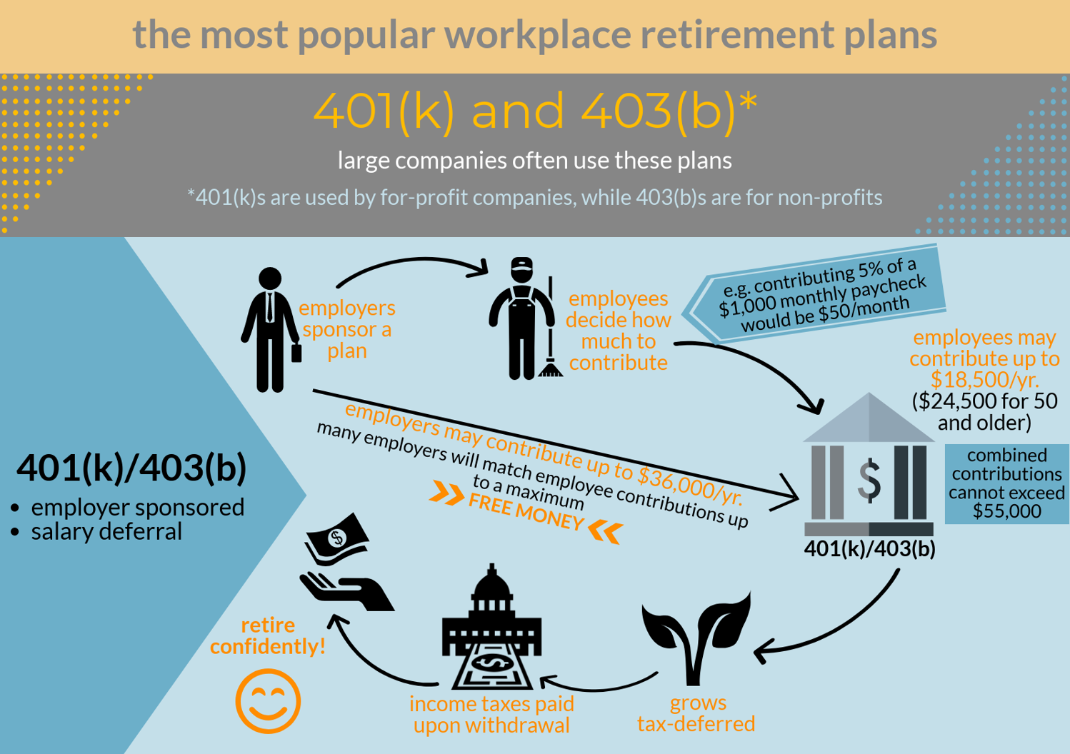 Retirement Plan. Federal Employees retirement System картинка. Retiring colleague. Planning retirement