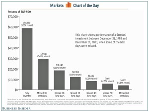 JPM_Chart
